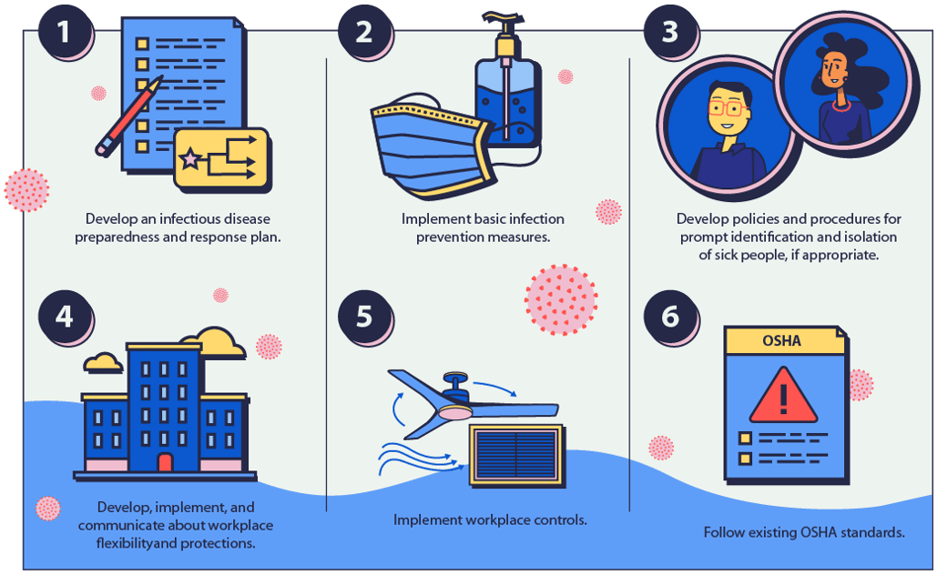Obsidian Learning - Adapting Learning to the New Normal Infographic