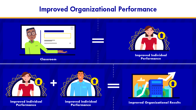 Improved Organizational Performance