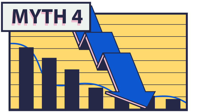 Obsidian Learning - Myth 4 - Virtual Learning Is Ineffective for What I Need to Teach