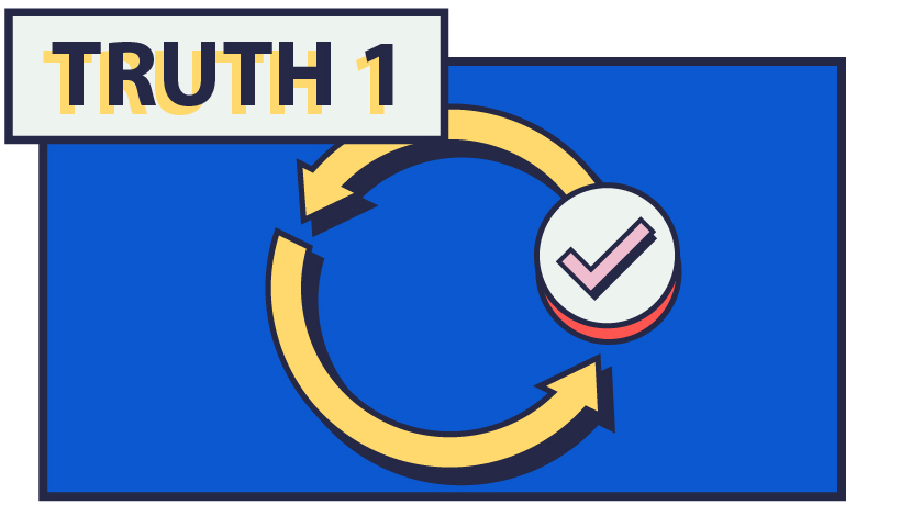 Obsidian Learning - Truth 1 - Virtual Learning Is Difficult to Update/Maintain