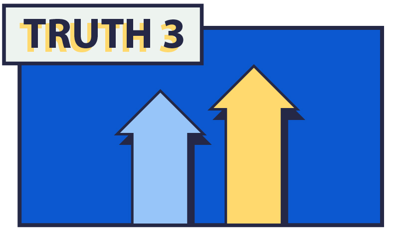 Obsidian Learning - Truth 3 - It Gets Better With Experience