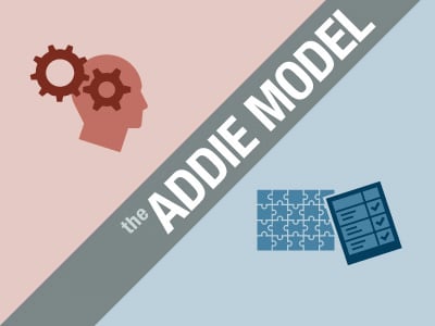 ADDIE Model thumbnail