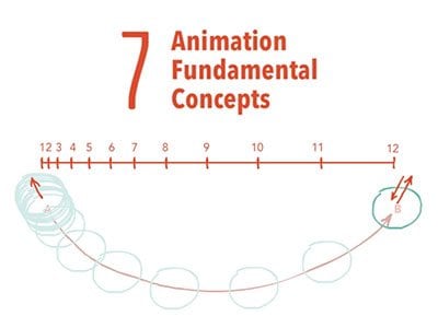 Animation Fundamental Concepts thumbnail