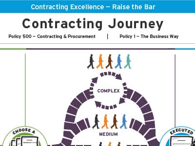 Contracting Journey thumbnail
