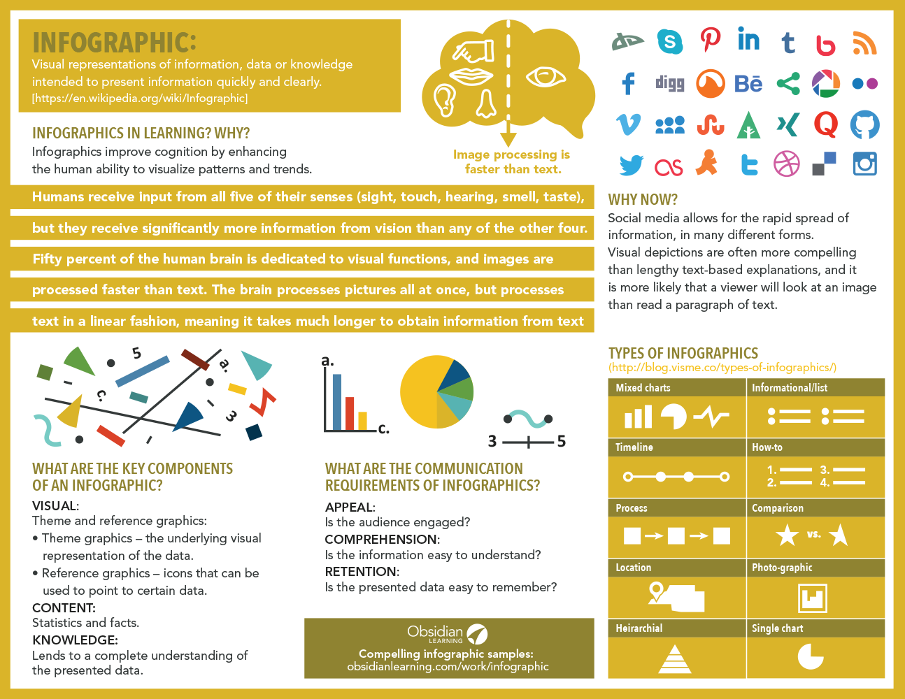 Infographic infographic