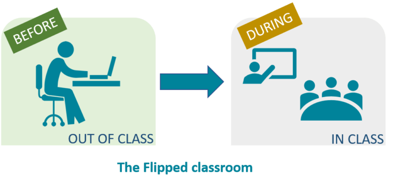 The Flipped classroom